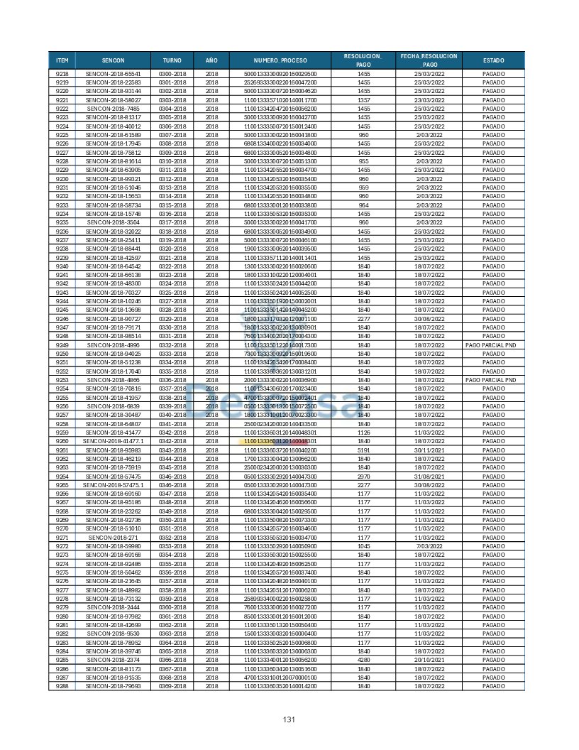 Turnos Pagados Articulo 53.pdf 131